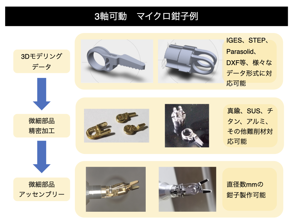 micro-grip_3axis