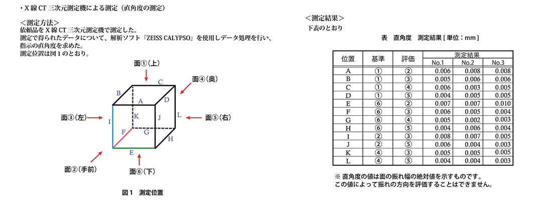 measured-value