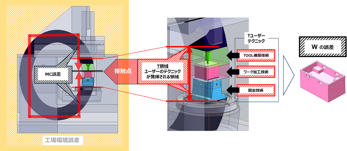 ct_diagram