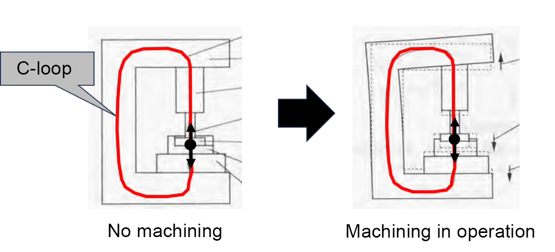 c-loop_en