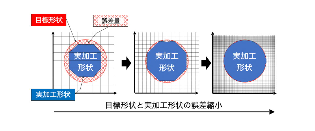 mgcm_chart2