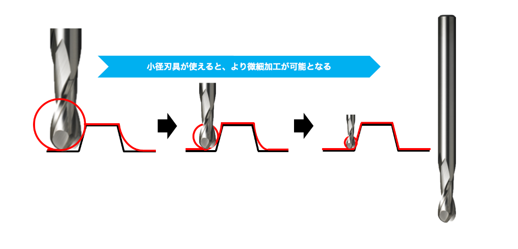 mgcm_chart5